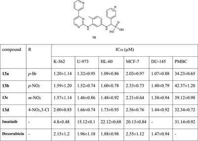 Hydroxy- and Amino-Phosphonates and -Bisphosphonates: Synthetic Methods and Their Biological Applications